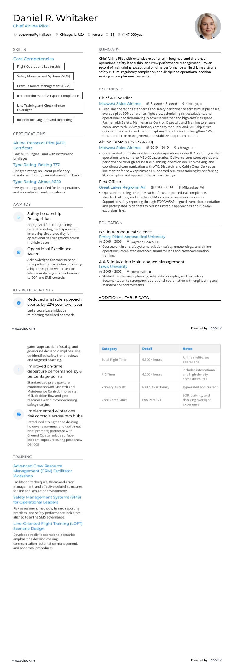 Pilot resume example