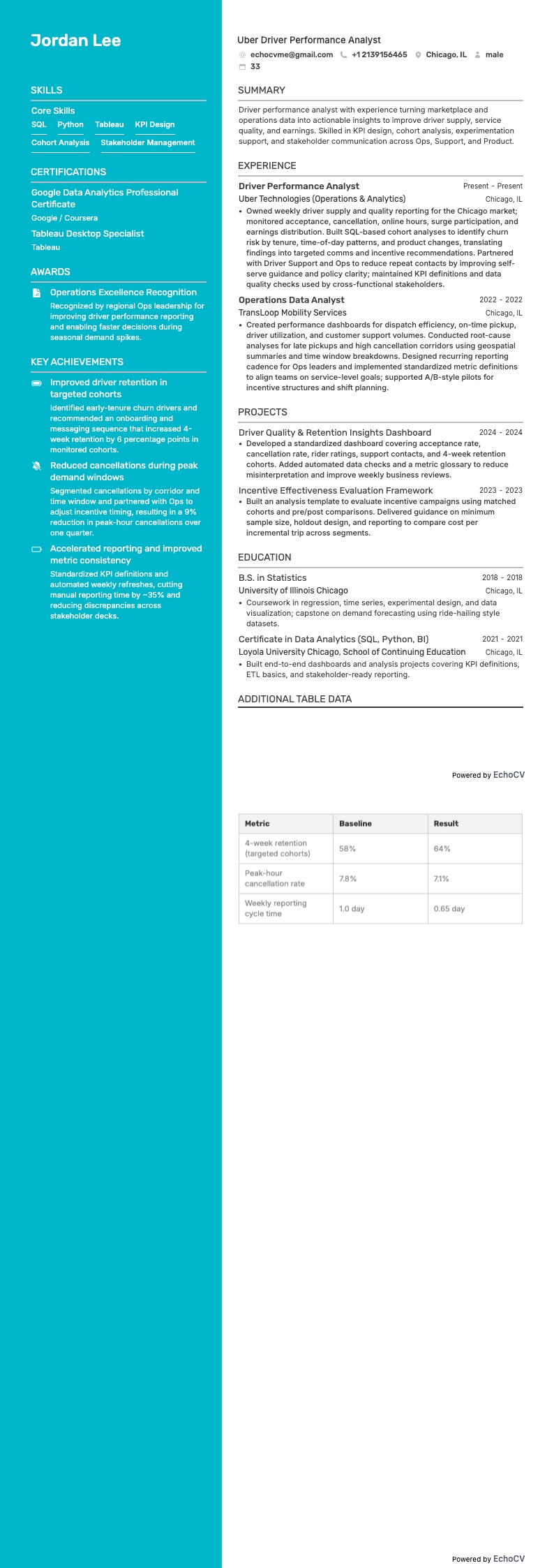 Uber-förare resume example