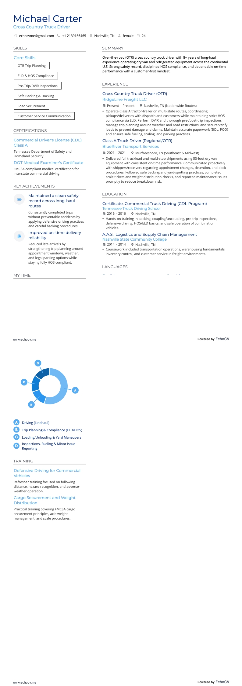 Cross Country Truck Driver example resume