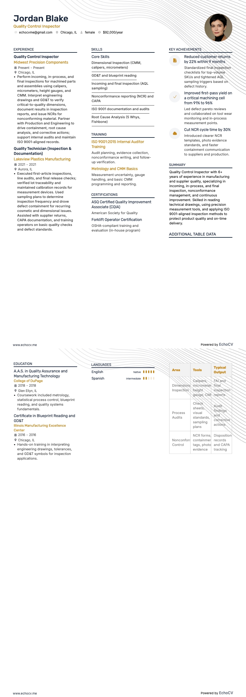 Quality Control Inspector example resume