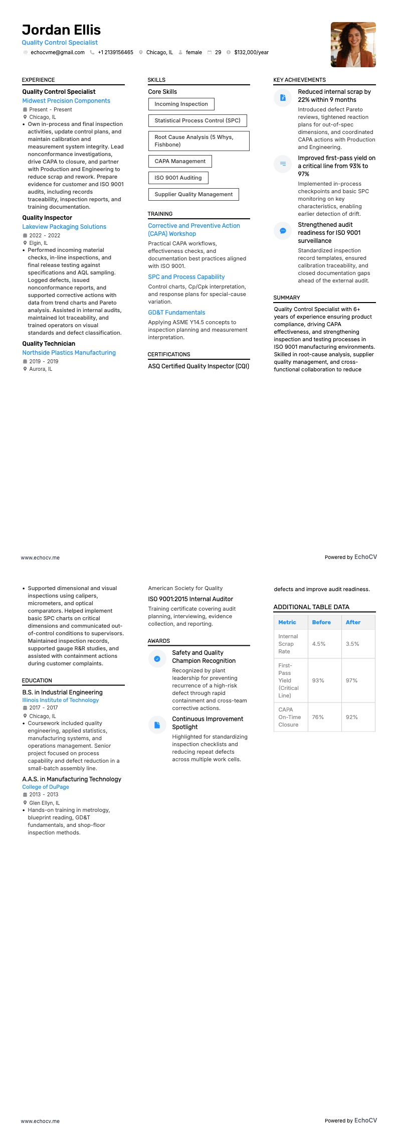 Controle de qualidade resume example