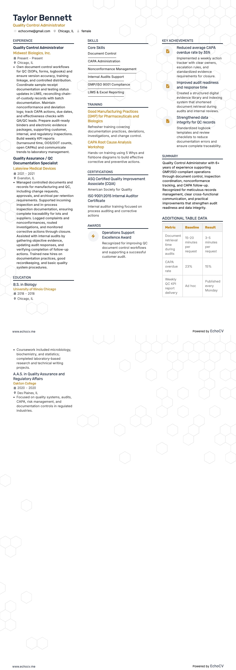 Quality Control resume example