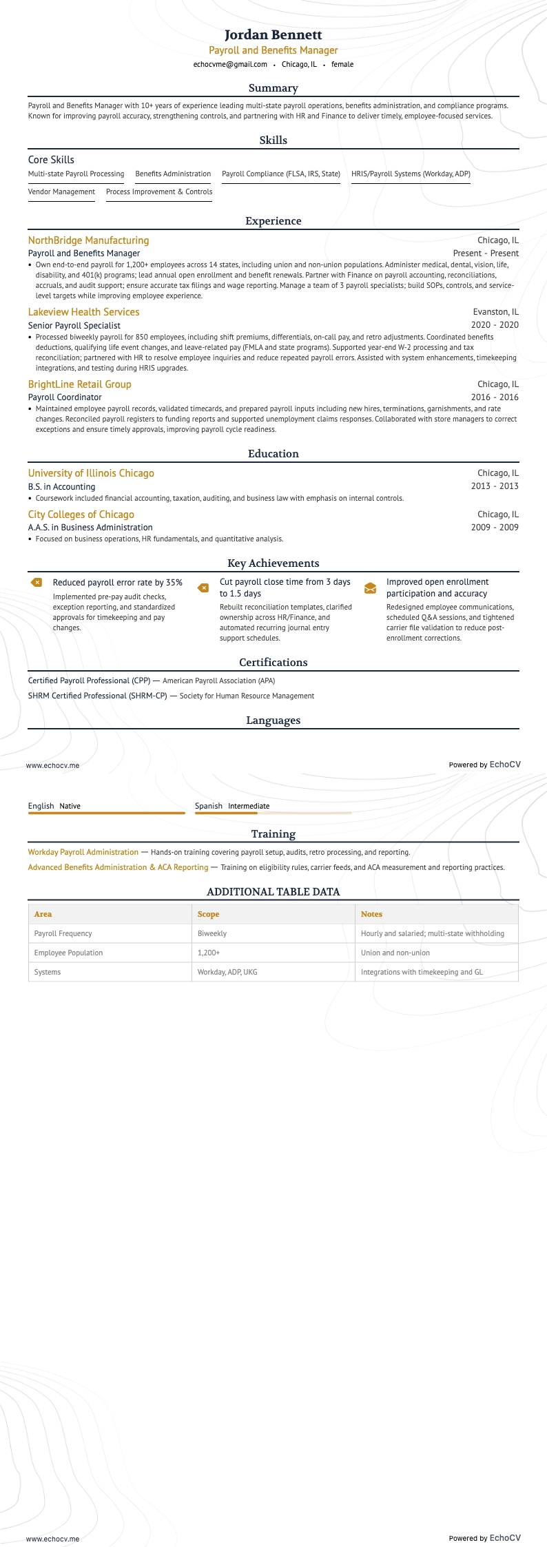 薪酬福利經理 example resume