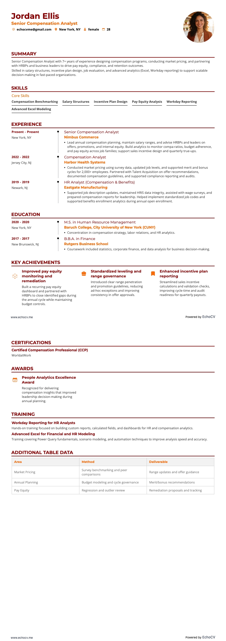 Chuyên viên phân tích lương thưởng resume example