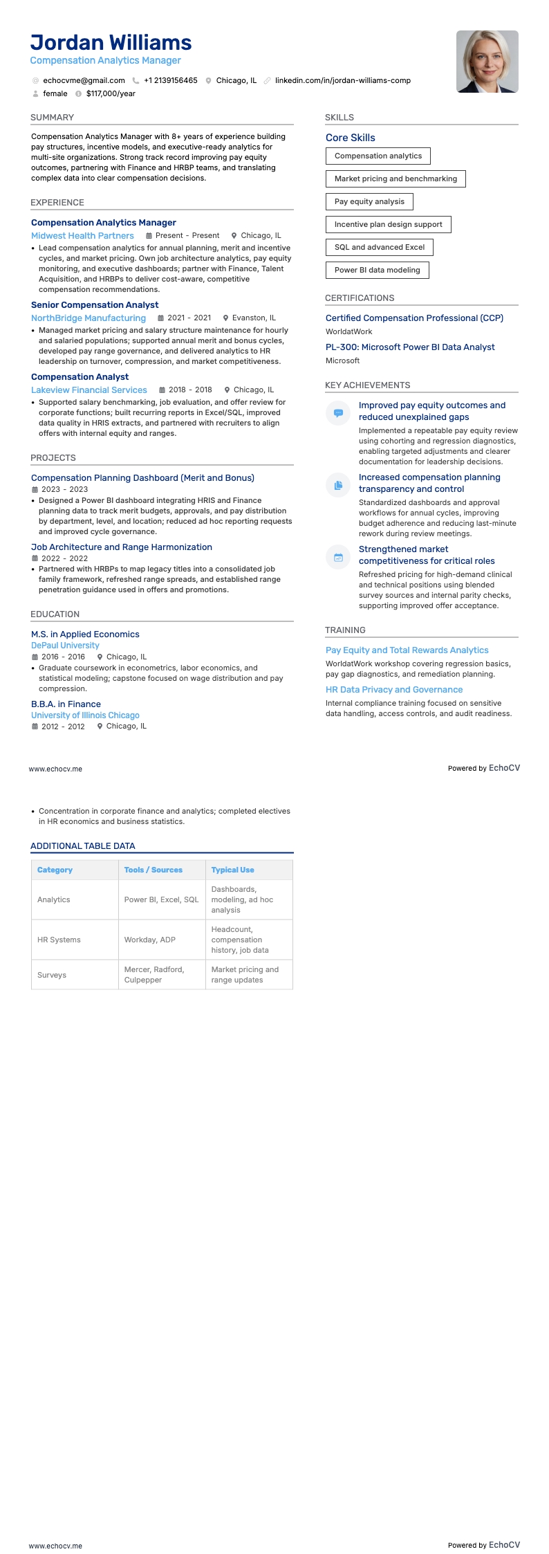 Compensatieanalist resume example