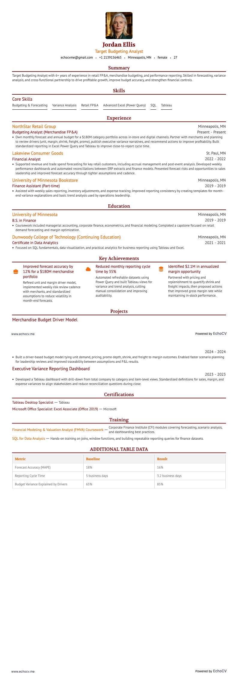 Target Budgeting Analyst example resume