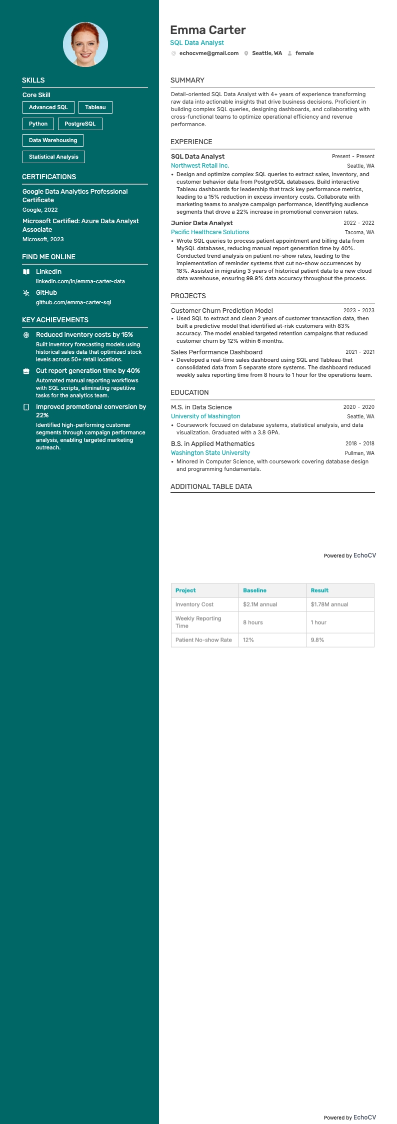 SQL-data-analist example resume