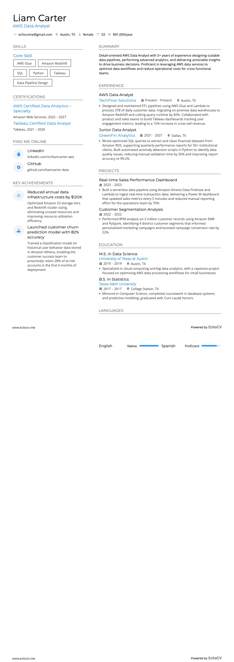 AWS-data-analist example resume