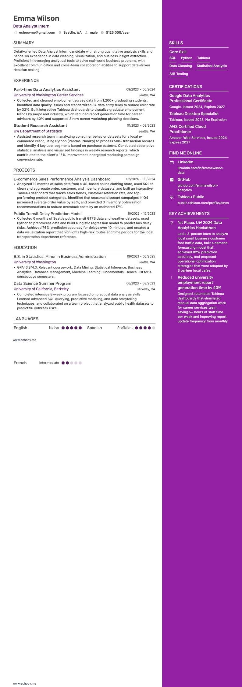 Stagiair data-analist example resume