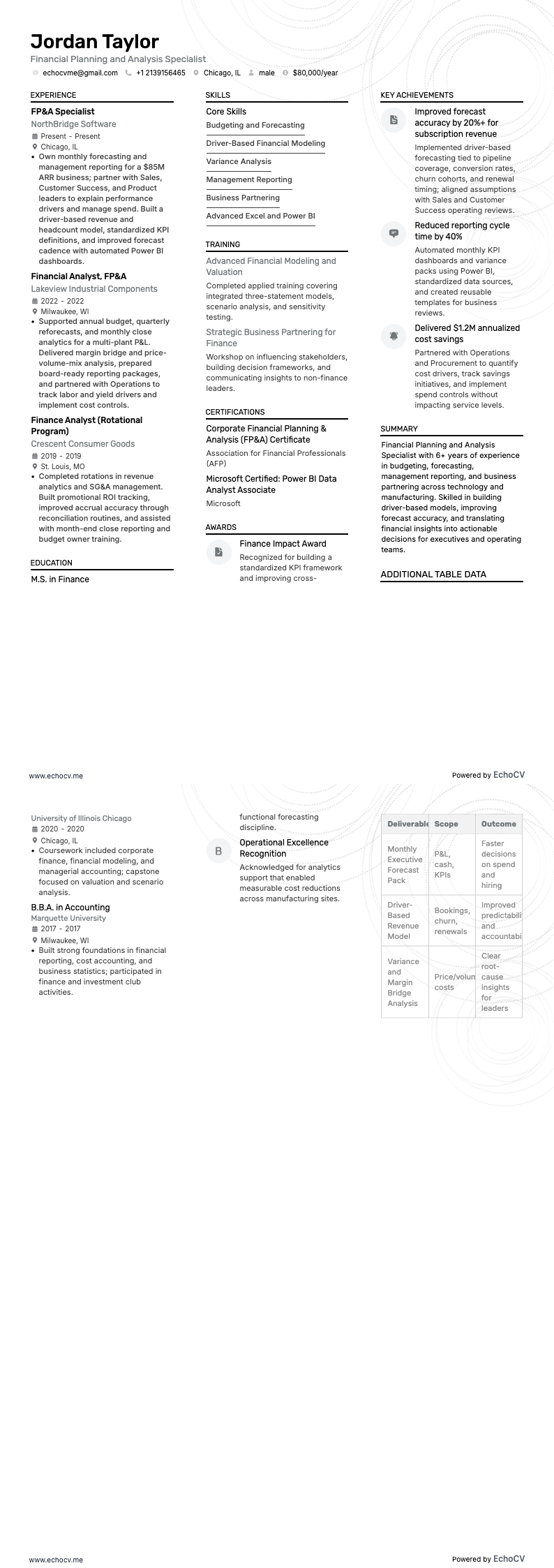 Financial Planning and Analysis Specialist example resume