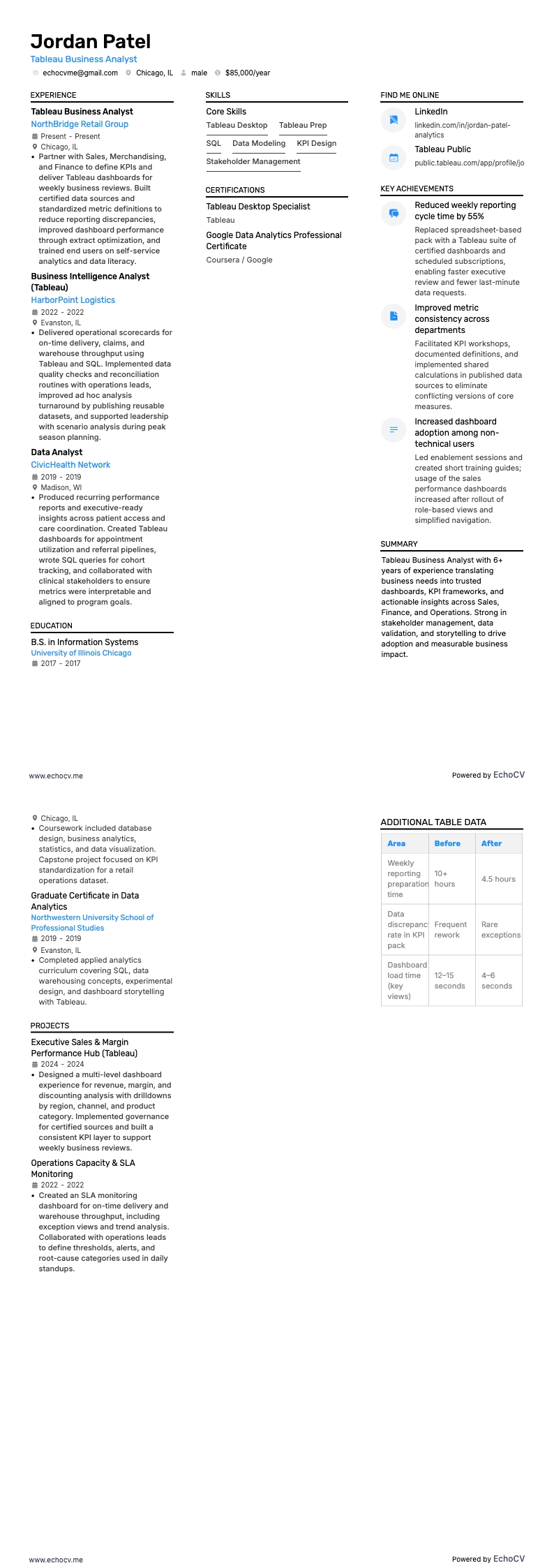 Tableau Business Analyst resume example