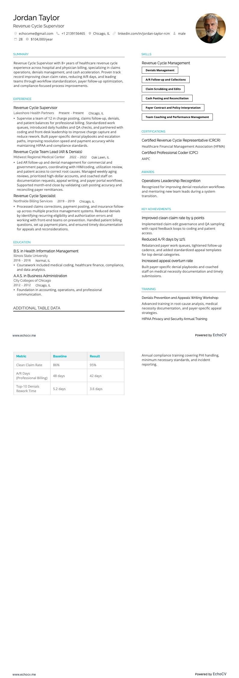 Supervisor do ciclo de receita example resume