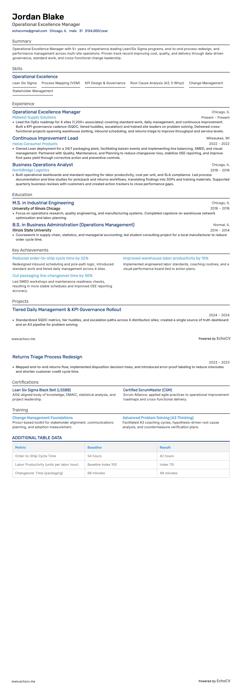 운영 우수성 관리자 example resume