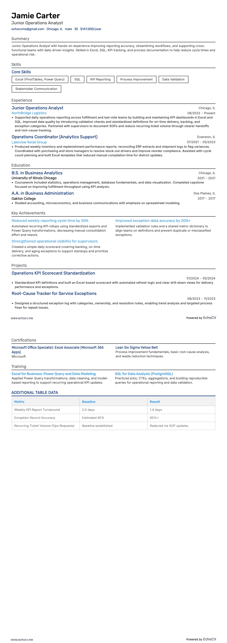 Junior Operations Analyst example resume
