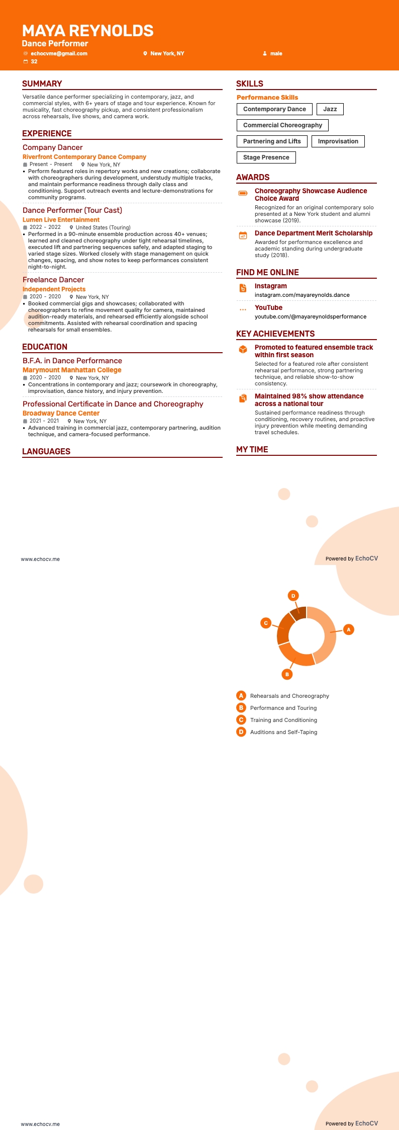 Artes performativas resume example