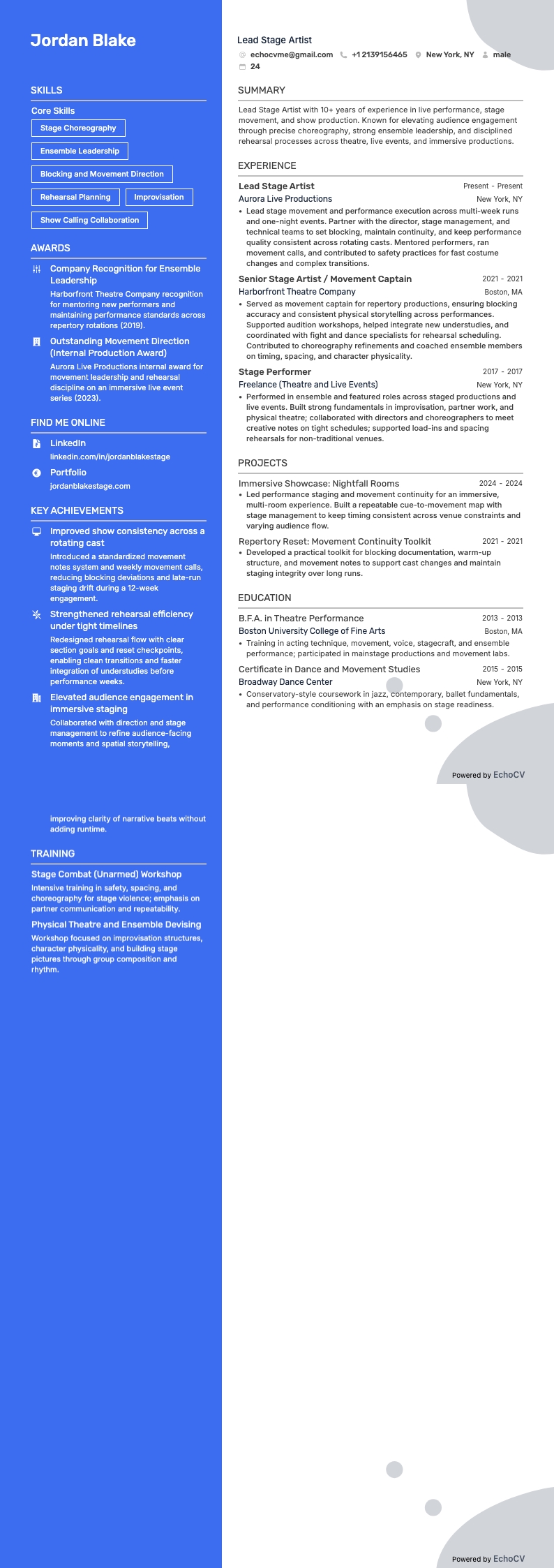 Podiumkunsten resume example