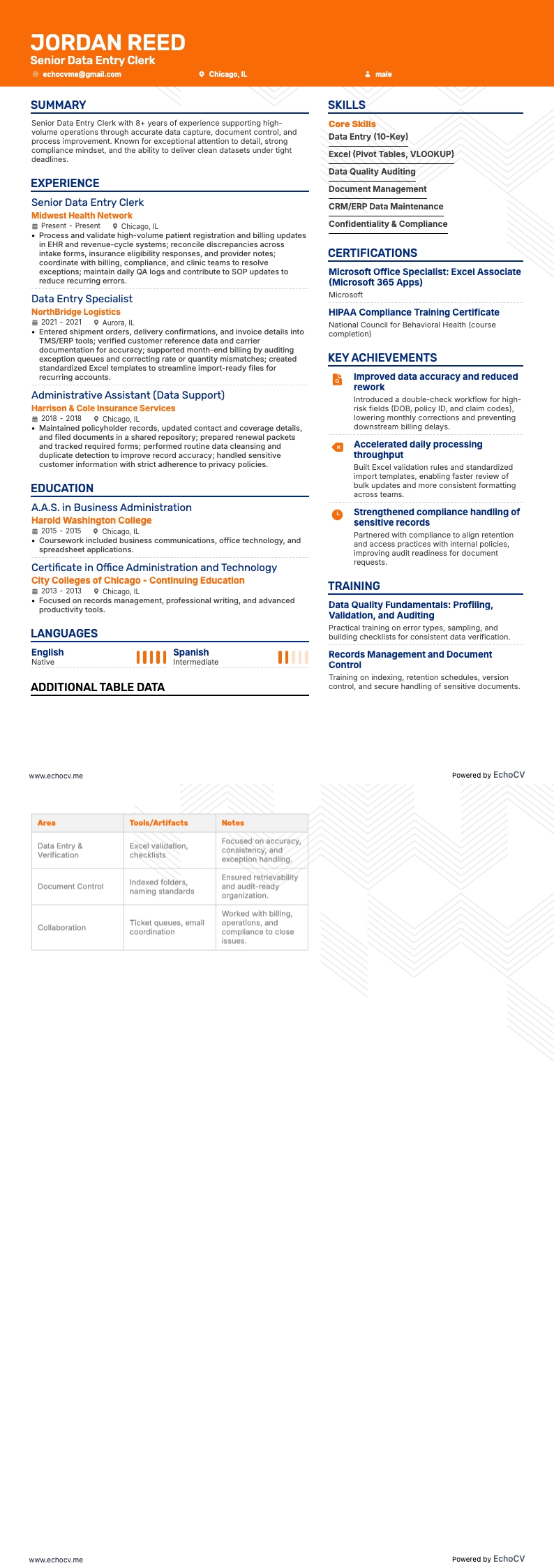 Nhân viên nhập liệu cấp cao