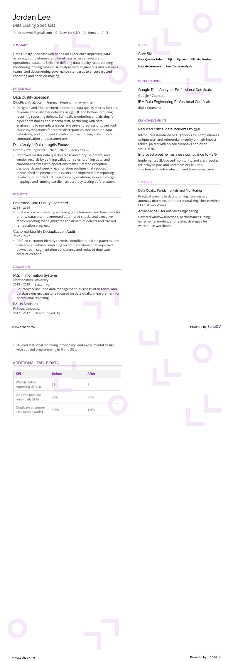 Data Quality Specialist example resume