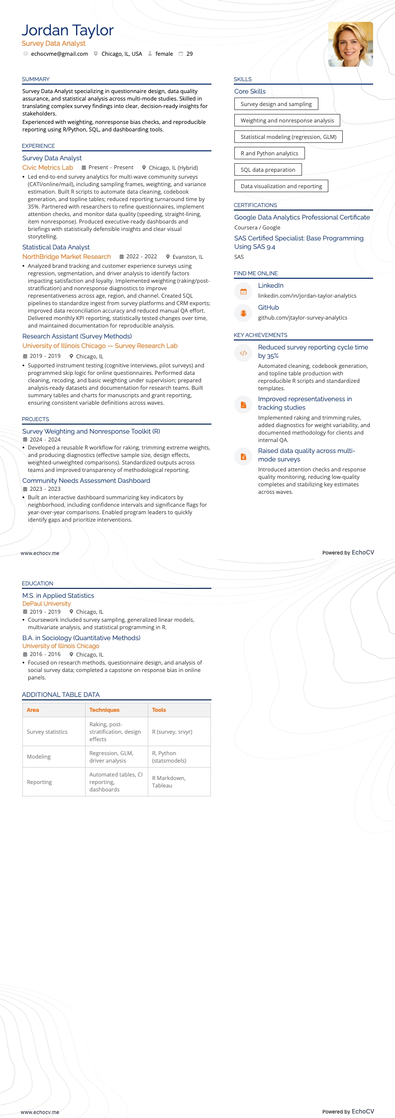 Survey Data Analyst example resume