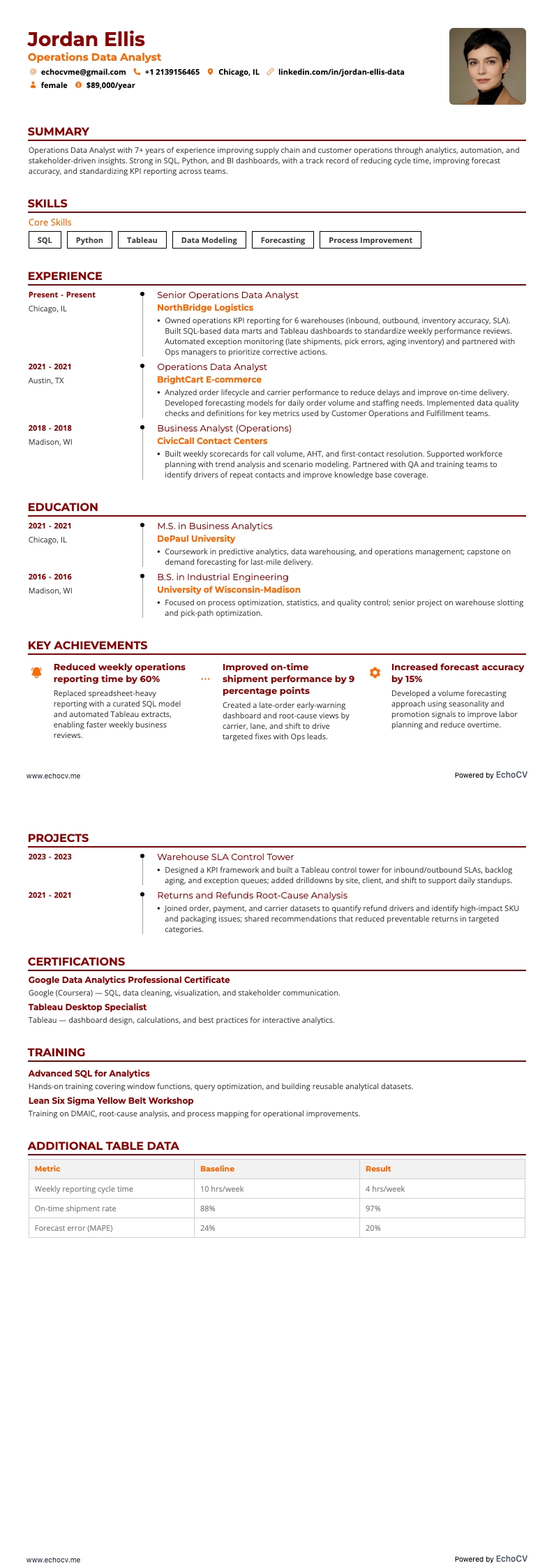 Operations Data Analyst example resume