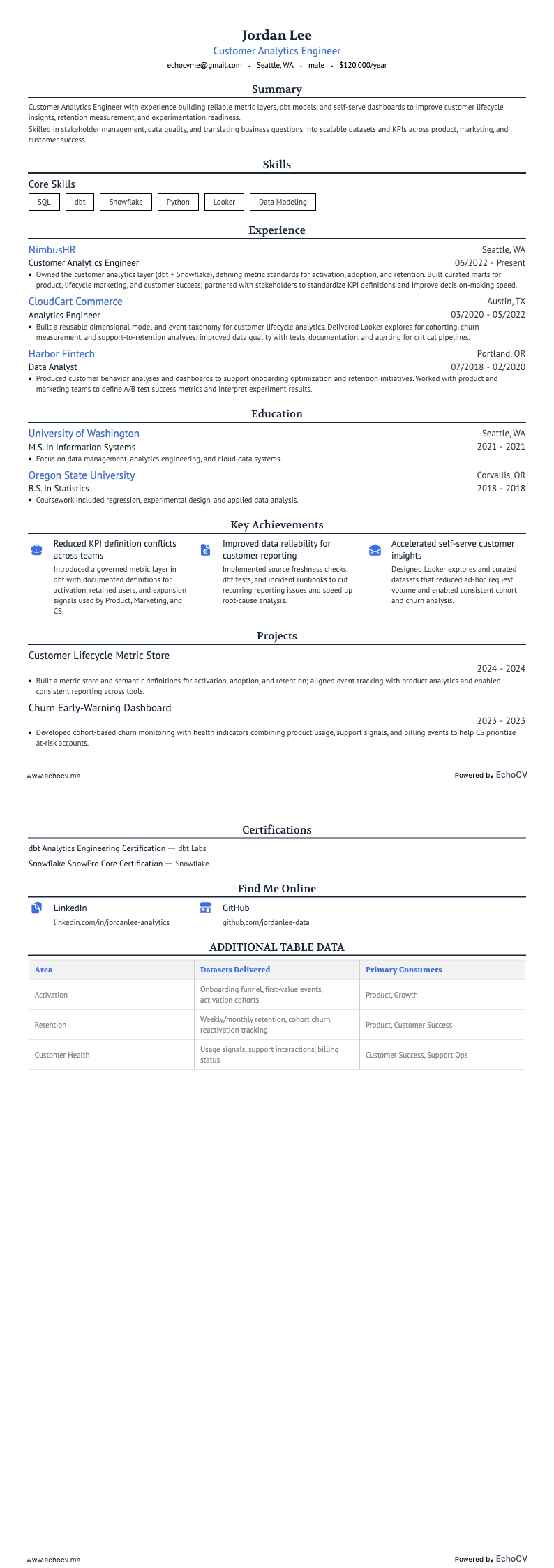 Ingegnere di analisi clienti example resume