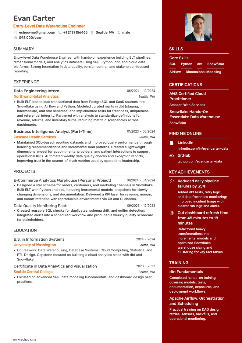 Entry-Level Data Warehouse Engineer full preview