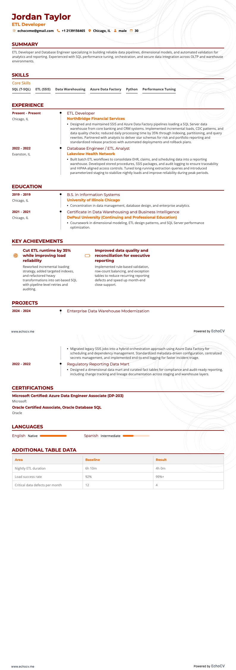 ETL Developer example resume